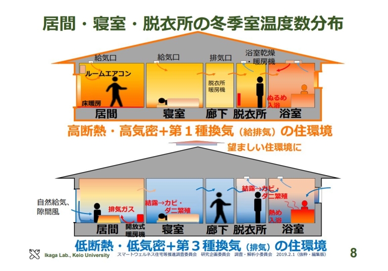 断熱等級7のススメ 6 まとめ 住宅断熱材のMXエンジニアリング