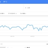 【参考情報】Google トレンド　Vol.989_2019/4/21