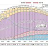 減りゆく生産人口と10年後の世界