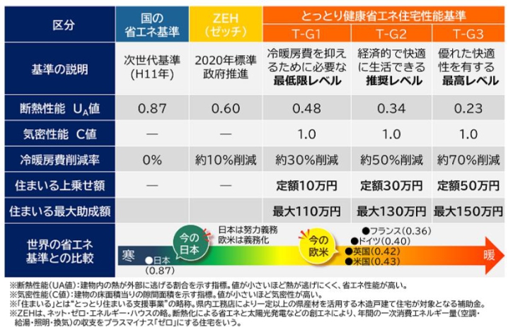 西島秀俊 受賞