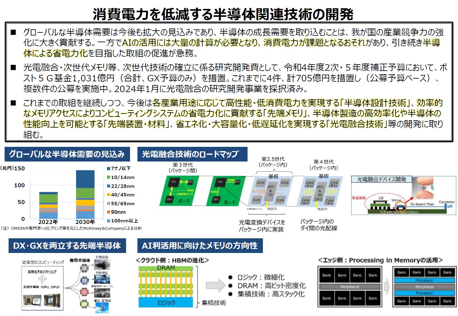 半導体　各種　v1 GXに関わる半導体 | 住宅断熱材のMXエンジニアリング