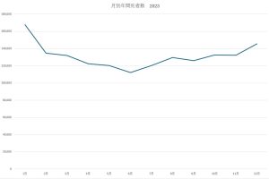 健康と断熱の相関