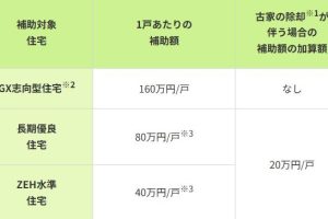 子育てグリーン住宅　5月申請開始！