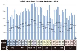 ZEHの実態調査　2023年　4