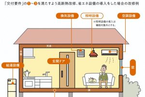 既築住宅のZEH改修実証支援事業