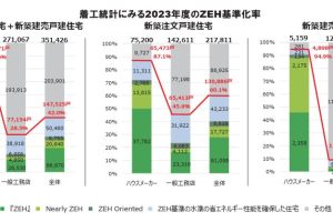 ZEHの実態調査　2023年　3