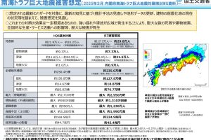 南海トラフに巨大地震が起きたら