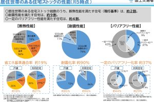 中古住宅で足らないのは断熱