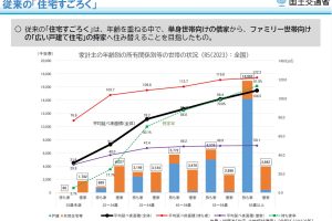 住宅すごろくは生きている