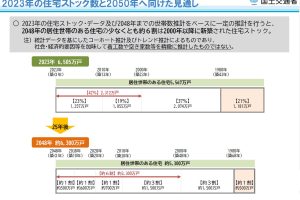 2050年ZEH平均の根拠