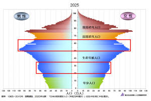 子育て世代とシニア層
