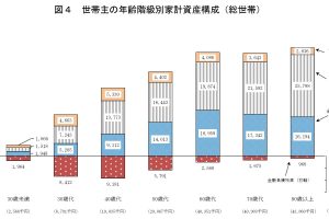 アッパーマス層の成り立ちのパターン