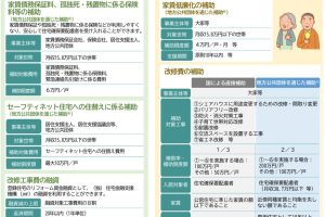 セーフティーネットハウスというもの