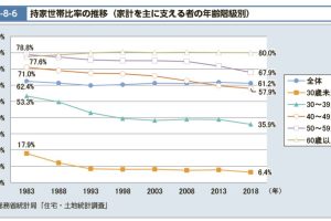 50代ターゲット
