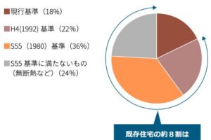 断熱リカバリーを考える　1