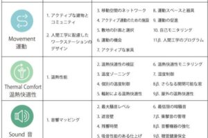 WELL認証って知っていますか？　3